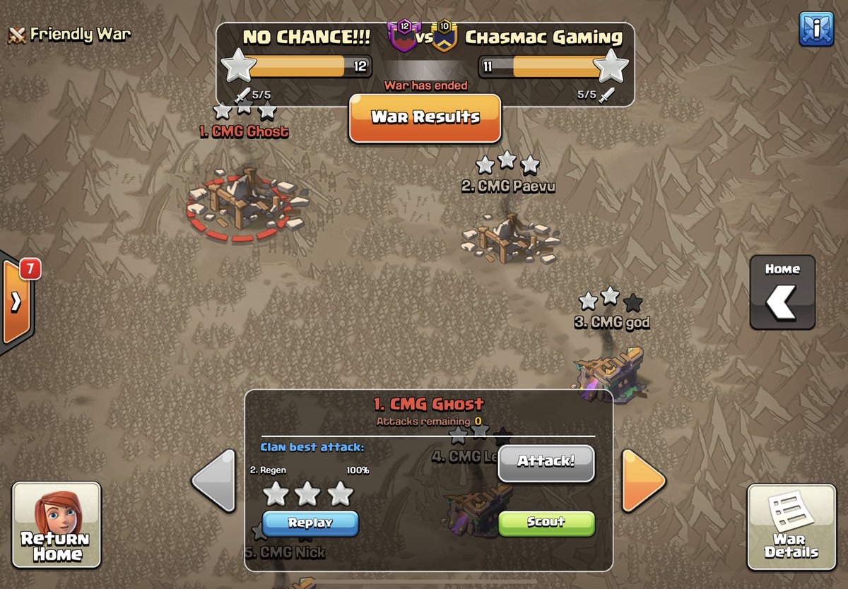 OpRegenz's tweet photo. Clashmstrs Q3 highlights, went 1/3 on offence with one time fail, and 1/3 on defence… 🥲😭 https://t.co/F9i22pj7Fv