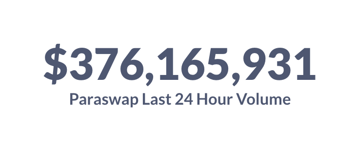 VeloraDEX's tweet photo. 🎇 Big milestone for ParaSwap 🎉

A new ATH volume ever made since inception 🔥

This extreme market timing made 1 point: DEXs are incredibly resilient &amp; scalable 🦾

Try it now: https://t.co/409dBxOaNF https://t.co/bFH52gesrr