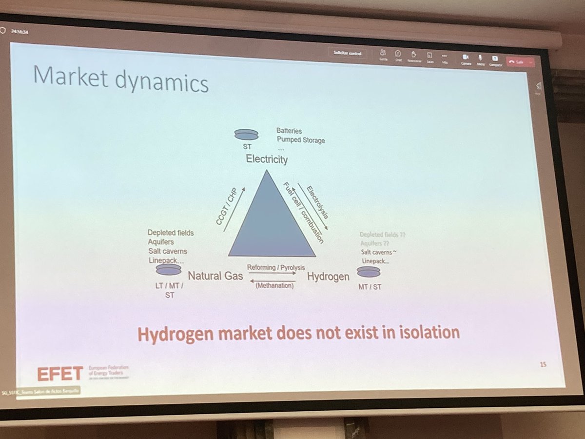 #MadridForum 
Explaining how #hydrogen, #gas and #electricity markets are interrelated, in one slide.
A great picture, well done !@EFET_Europe