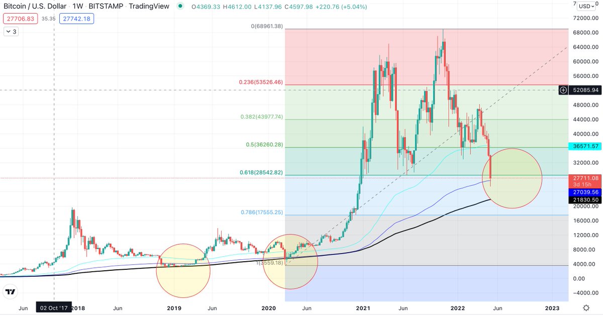 weimer_waldemar's tweet photo. I hope it isn't time for richest people to buy the crypto, but for the normal people to get access to the future. 

This presentation is for educational purposes only and should not be taken as investment advice, personal recommendation, or an offer of, or solicitation to buy or https://t.co/oRko0Hhvu5