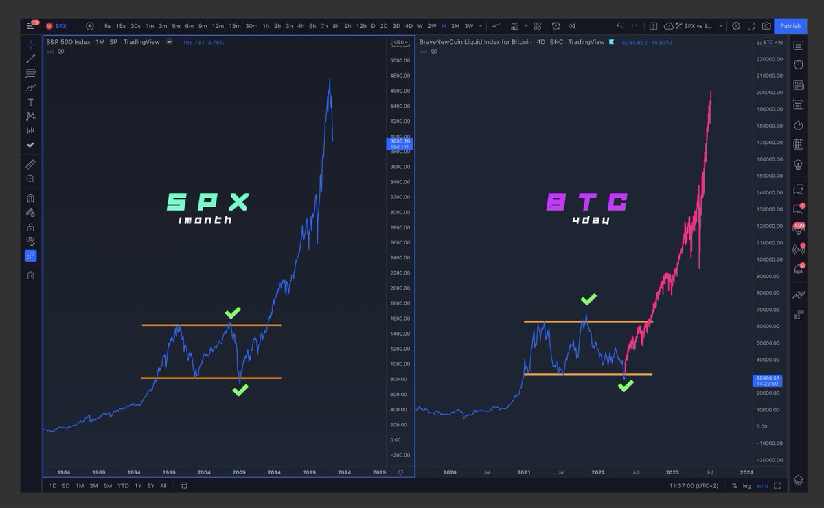 moonshilla's tweet photo. am i dreaming..? 😴 #bitcoin https://t.co/S8y58NcxlF