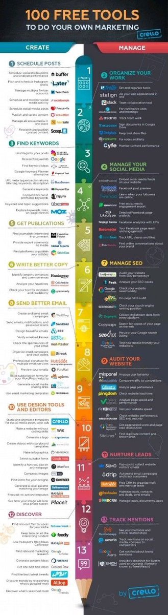 jyam6's tweet photo. Saw this #MarketingTools #infographic on LI and really liked it, so sharing. 

100 #free tools for your #marketing https://t.co/mP15IyPRuw