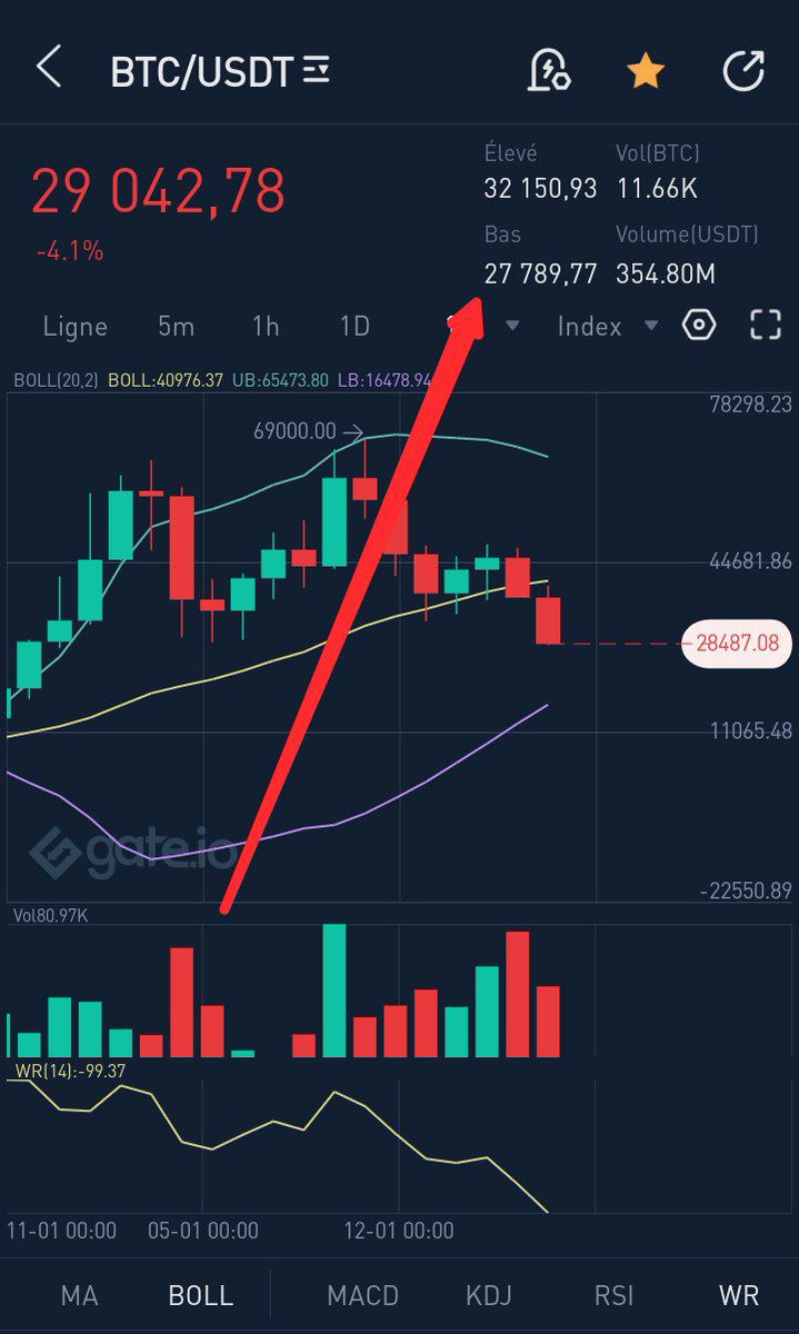 Jacker_Jackk's tweet photo. @LeJournalDuCoin Jetez un coup d'œil, il fera l'objet d'un bon article. Une personne anonyme et mystérieuse qui à tout prévu quasi parfaitement plusieurs jours à l'avance quand le BTC faisait quasiment plus de 40k. je dirai qu'aucun professionnel ne l'avais jamais fait aussi bien jusqu'ici. https://t.co/tJyscHEiyQ