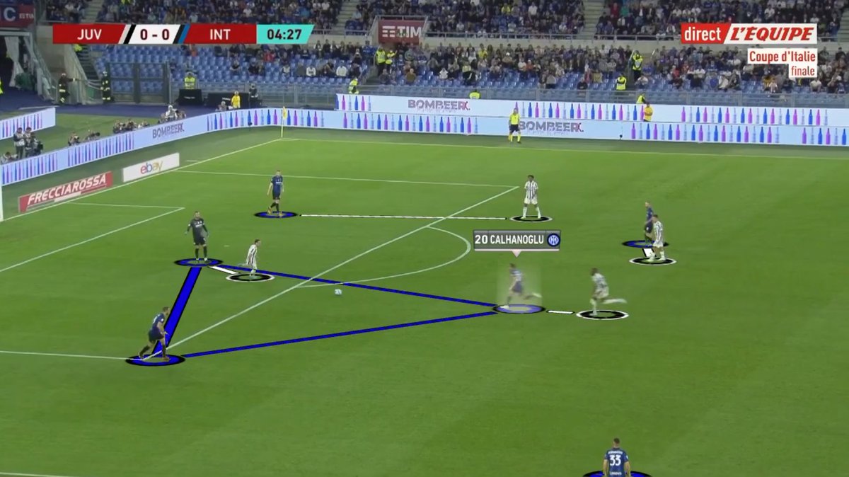 Déformation vers une relance à 4, projections des centraux, rotations au milieu, jeux en triangle sous pression... Analyse vidéo des relances polymorphes de l'Inter face à la Juve pour <a href="/lequipe/">L'Équipe</a> 
lequipe.fr/Football/Artic…