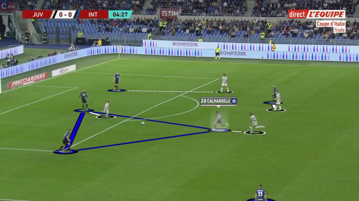 Déformation vers une relance à 4, projections des centraux, rotations au milieu, jeux en triangle sous pression... Analyse vidéo des relances polymorphes de l'Inter face à la Juve pour @lequipe lequipe.fr/Football/Artic…