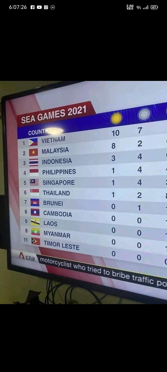 hotyelo's tweet photo. LABAN VIETNAM! Nangunguna na tayo! 🇵🇭🥹 https://t.co/ddwLBEfPvq