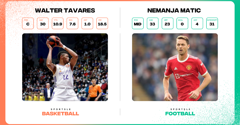 Sportslenet's tweet photo. You were very successful in finding yesterday's mystery players. Let's see if you can keep it up today. 🤔