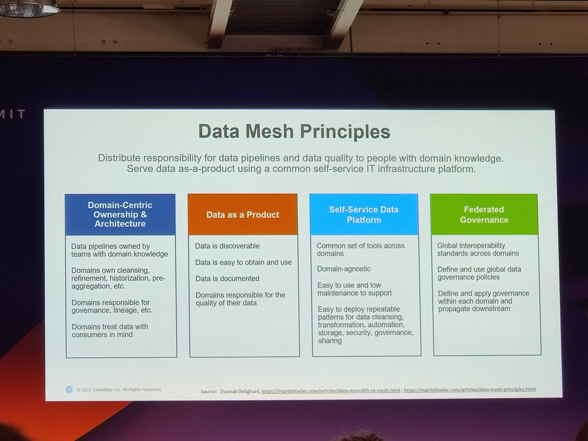 The_Thinker_Ape's tweet photo. Interesting talk on #AWSSummit by #Snowflake about #datamesh https://t.co/cHKFXkZ5AO