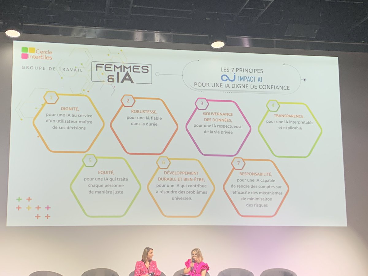 DelphineGe's tweet photo. 7 principes pour une IA de confiance #InterL22 https://t.co/7htondSpeI