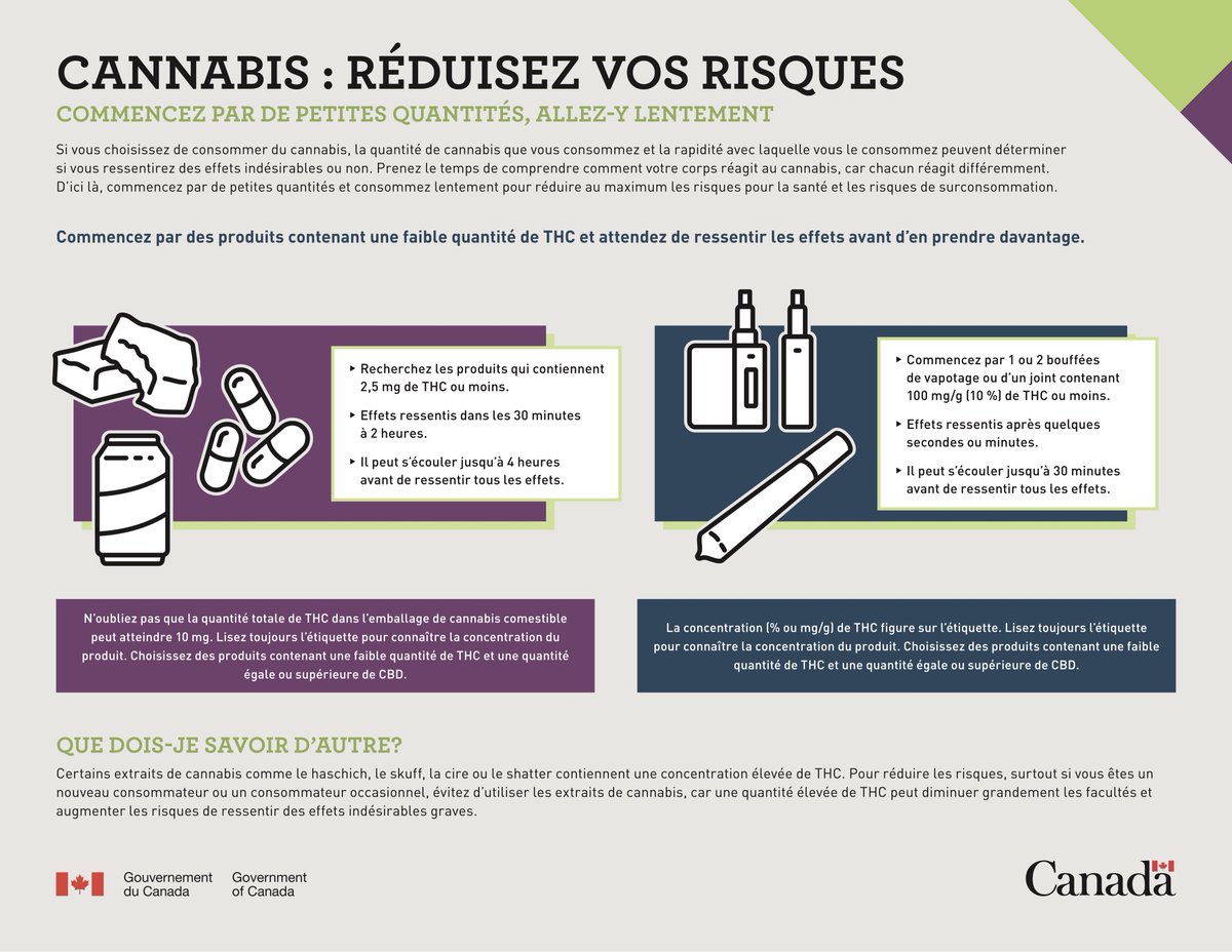 Freedominfr's tweet photo. 🇫🇷 France : "La drogue c’est de la 💩" 

🇨🇦 Canada : Un monde où la SANTÉ est la PRIORITÉ.

#StopHypocrisie #StopProhibition https://t.co/Q79dnPVOHX