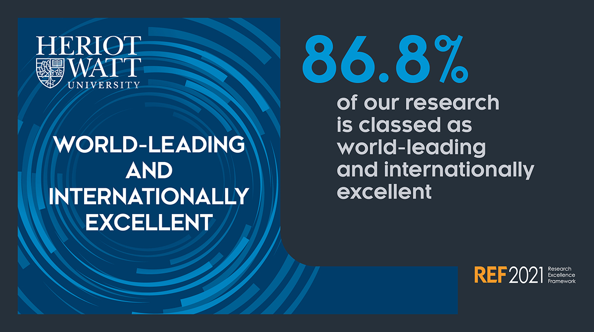 Congratulations to everyone whose extraordinary efforts have enabled us to achieve such success! Read more about our results here: bit.ly/3NcvHlU #HeriotWattUni #OneWatt #REF2021