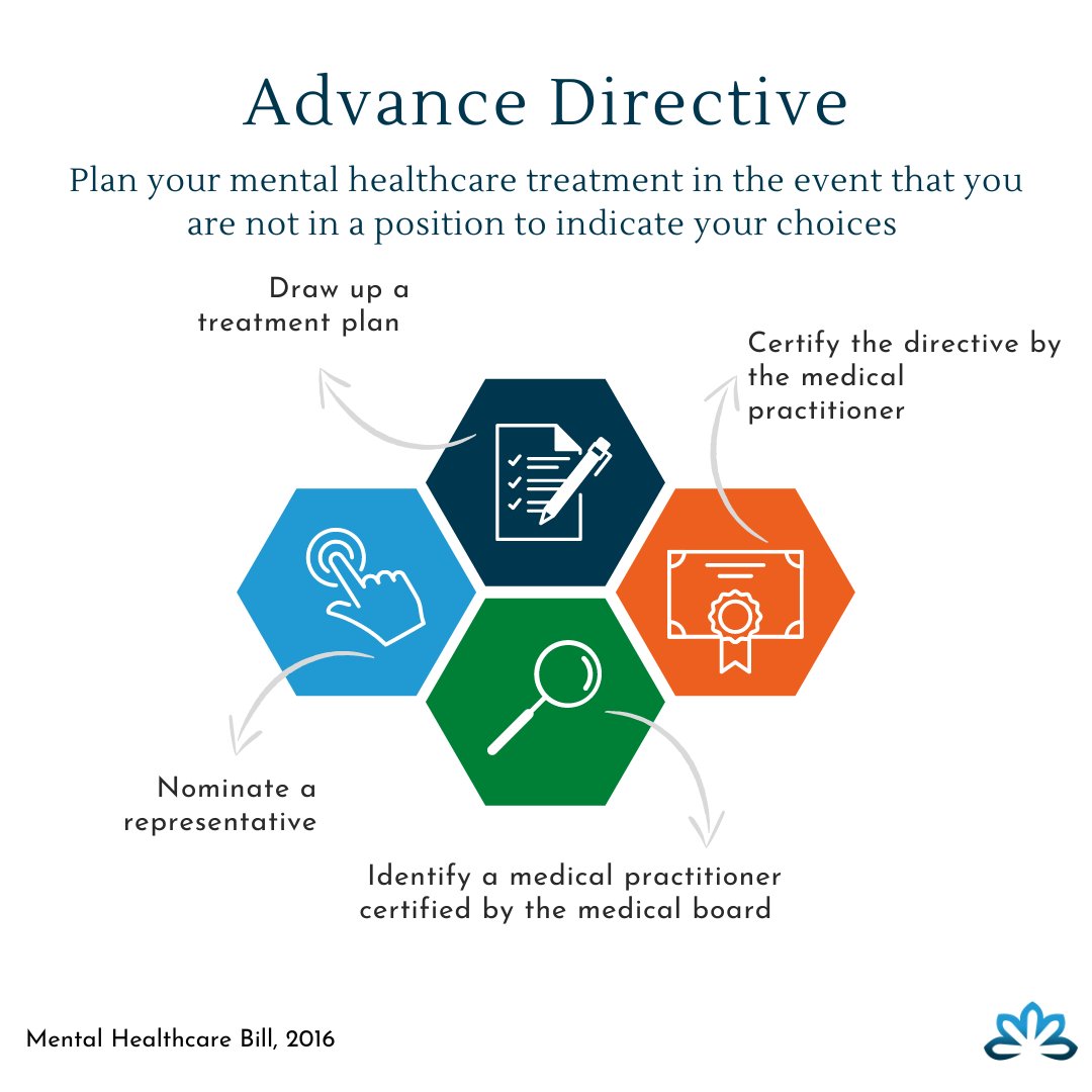 sarginitiative's tweet photo. #MentalHealthAwarenessWeek Day 5️⃣
Concerned about your treatment choices? In India, you can now give an "advance directive" and have your nominated representative execute it, in case you are unable to do so yourself. 
#MentalHealthAwarenessMonth @mhca2017 #Indian https://t.co/MLmNNUq71l