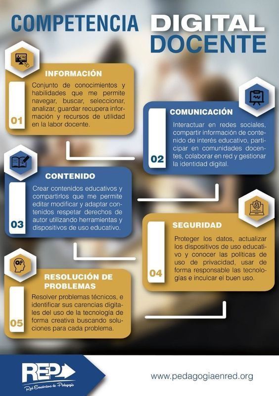 LeadersINTeach1's tweet photo. ¿Cuáles son las #competenciasdigitales de los y las docentes?👩‍🏫🧑‍🏫 ¿Repasamos?
🧐 Búsqueda y gestión de info y datos
👥Comunicación y colaboración
🧑‍💻Creación de contenidos dig. 
✅Seguridad
🛠Resolución problemas 
 @LeadersINTeach1 @media_crea2020 @EUErasmusPlus @sepiegob https://t.co/YfDfGgOr6R