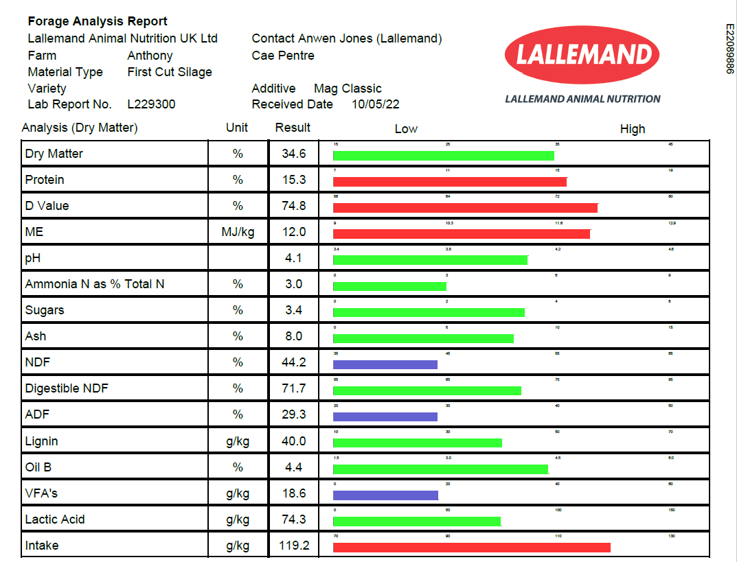 Starting to sample a few early 1st cuts this week,  Very pleasing so far. Harvested, clamped &amp; sheeted to perfection. With compound feed touching £400/t, forage of this quality is worth it's weight in gold. 
Top job!!