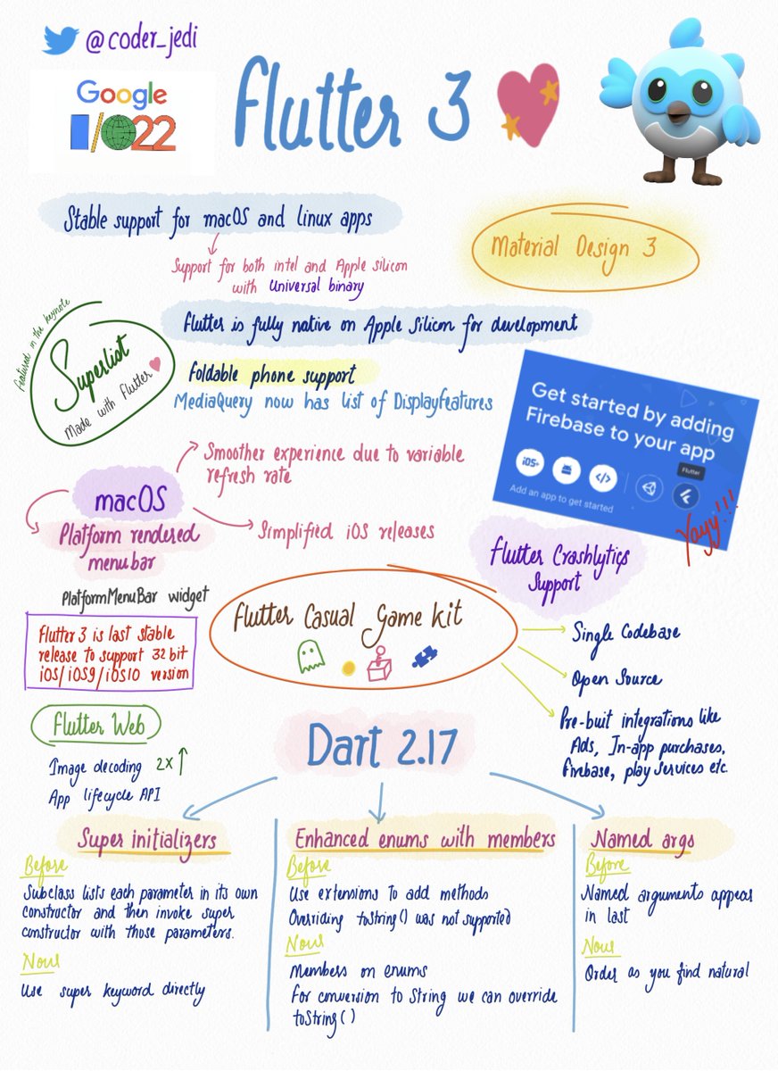 coder_jedi's tweet image. Flutter 3.0💙 
@FlutterDev #Flutter #GoogleIO2022