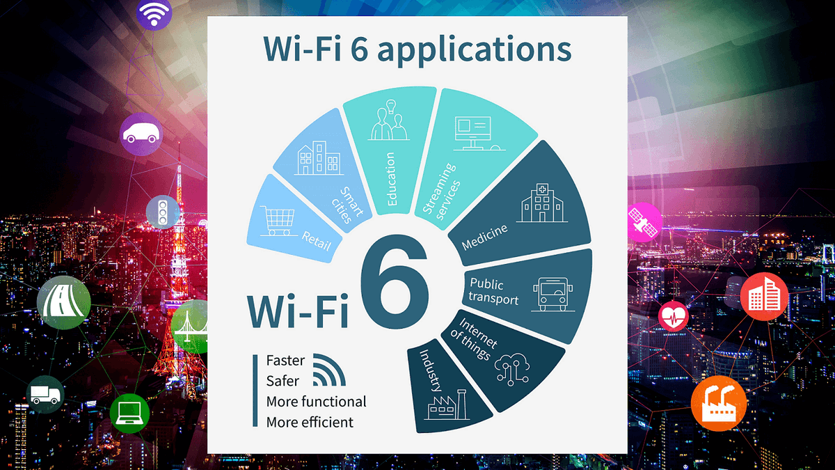 #WiFi6 - the next generation of #WiFi is gaining hype quickly. The ability of pairing it with benefits of #5G could be the route forward. 
<a href="/deloach7kw/">Don DeLoach</a>, founder &amp; CEO of #RWVS discusses the potential for #smartcities &amp; #smartbuildings. Read more here - ow.ly/vakN50J67m7