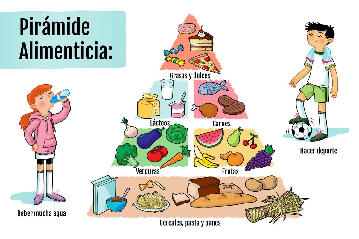 StAndrewsAML's tweet photo. S3 
🏆¡Premio a la mejor respuesta! A prize for the best answer! 🏆
Contesta la siguiente pregunta en español/ Answer the following question in Spanish:
                  👉¿Llevas una dieta sana? https://t.co/FEcd2qs5h9