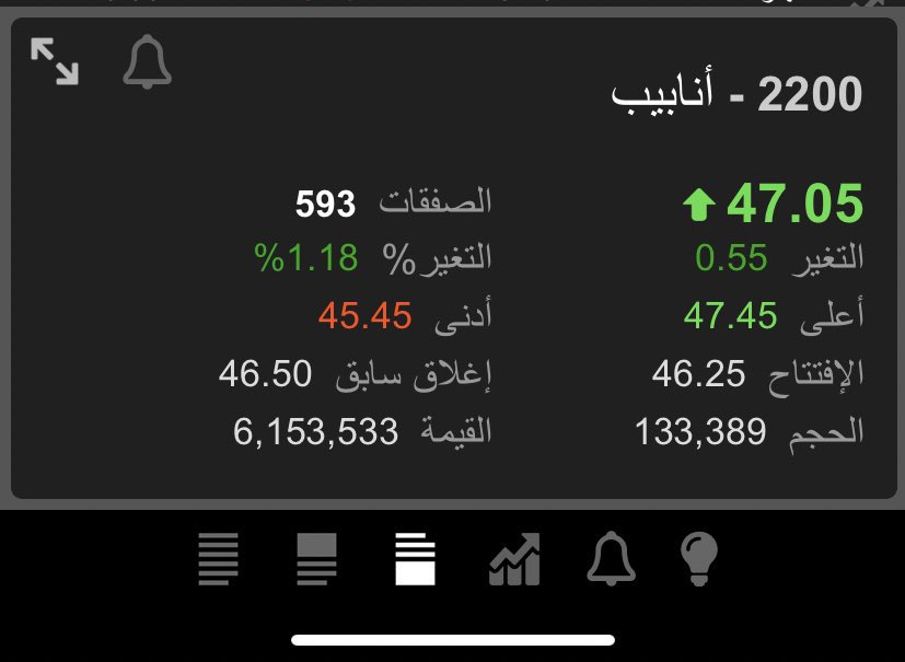 got_h9's tweet photo. ماشاء الله لا قوة الا بالله 

يهبط المؤشر 500 نقطة وننتقي اسهم جيده لمخالفته .. https://t.co/N510p4te0J