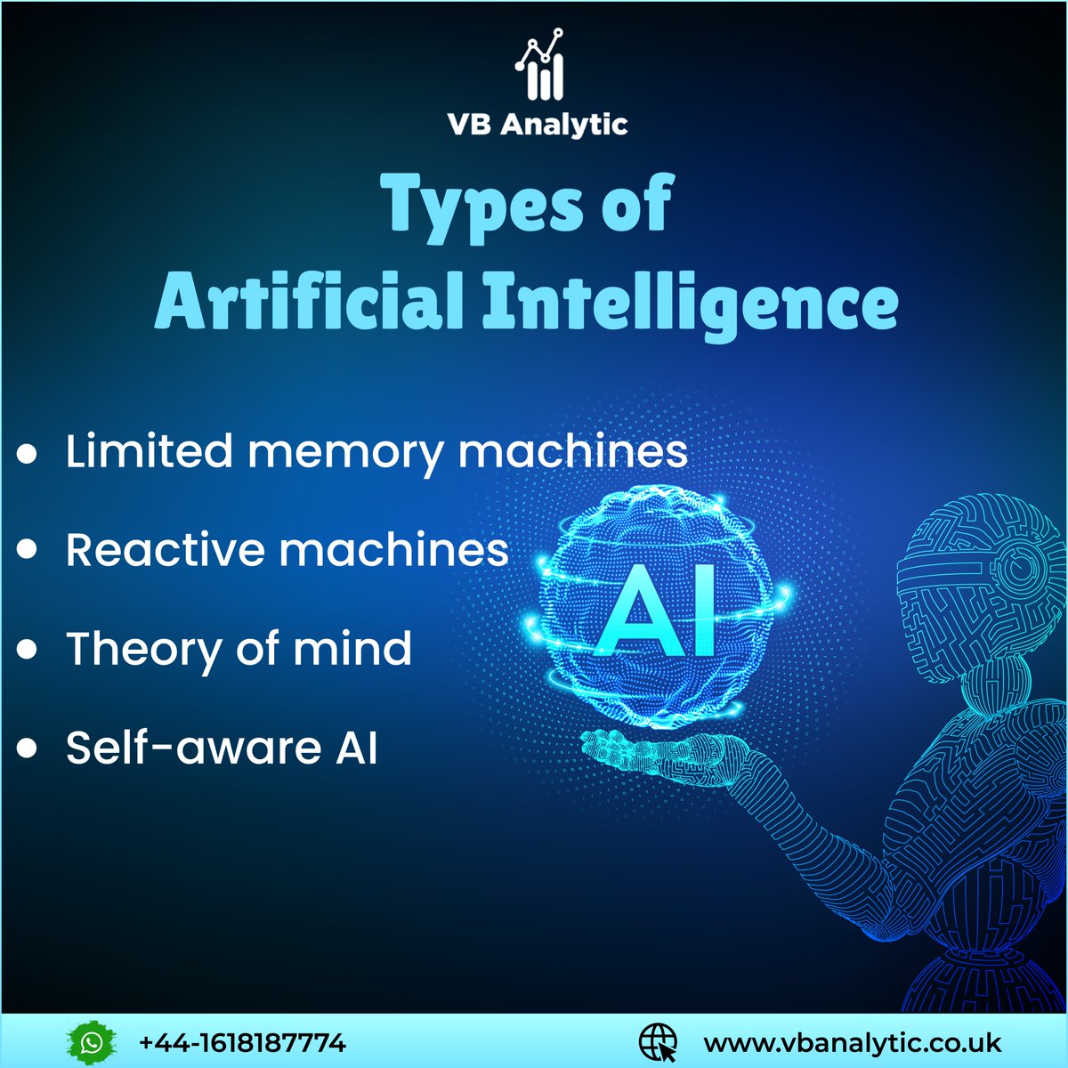 VbAnalytic's tweet image. According to this system of classification, there are four types of AI or AI-based systems: #reactivemachines, limited memory machines, theory of mind, and self-aware #AI.
.
Visit Us: vbanalytic.co.uk
Follow #vbanalytic for more
#datanalytic #artificialintelligence