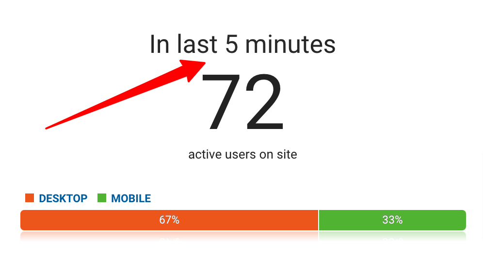 rustybrick's tweet photo. Google Analytics UA3 changed the title of the real time metrics to read “in the last 5 minutes” from “right now” - this is to help communicate why GA4 and UA3 are different (5 minutes vs 30 minutes) https://t.co/6gtdgNHxnQ hat tip @shemiadhikarath @Iam_FarhanKhan https://t.co/VEV1MubV7k
