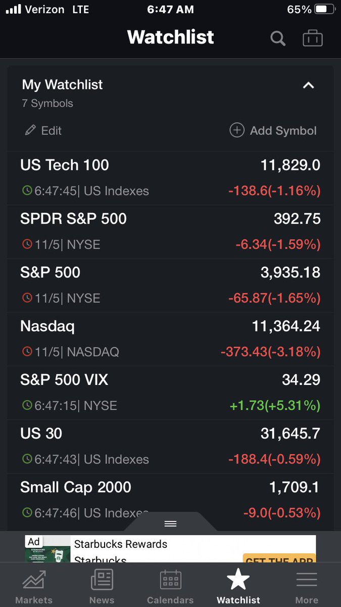 $spy
Very important charts to watch.
All current, literally right now.
As well as all the big tech stocks. $aapl $nvda $tsla ESm22 (ES mini S&P500)