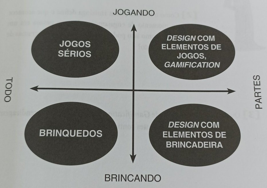 educacaoonline's tweet photo. Discussão hoje da aula: existem jogos educativos?
Se sim, significa que existem jogos que não são educativos?

O que entendemos por essa qualificadora: "educativos"? https://t.co/obtWWmlciz