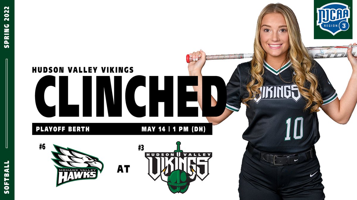 HVCCVIKINGS's tweet photo. CLINCHED! Softball, winners of 16 straight games, clinched the No. 3 seed in the NJCAA Region 3 playoffs and will host No. 6 Mohawk Valley on Saturday, May 14 at 1 p.m./3 p.m. #GoVikings https://t.co/a5siQibmvg