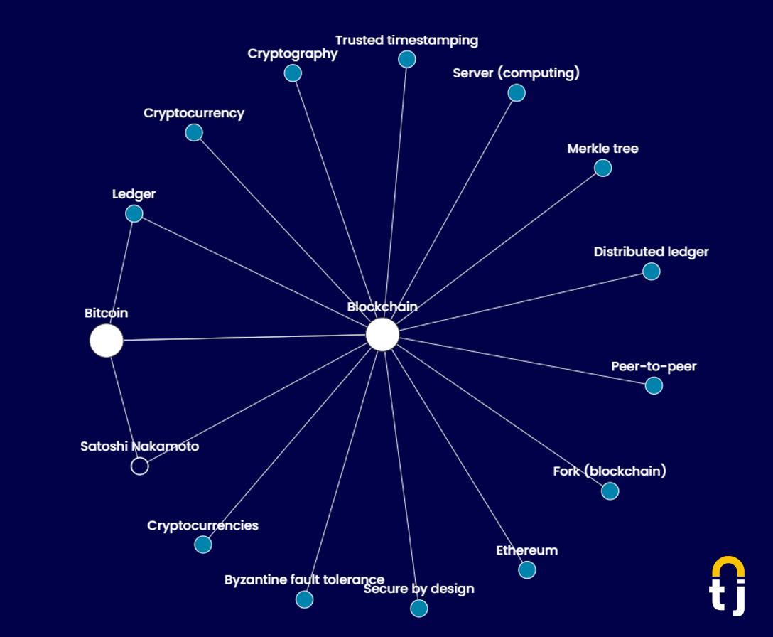 thoughtjumper's tweet photo. Visual Learning is the best kind of Learning.
Sign up for Early Access today! https://t.co/Efq8KULon4

#ThoughtJumper #technology #techtwitter #innovations #Blockchain #cryptocurrency #CryptoNews #Cryptocrash #Bitcoin https://t.co/MrqzXsYeZh