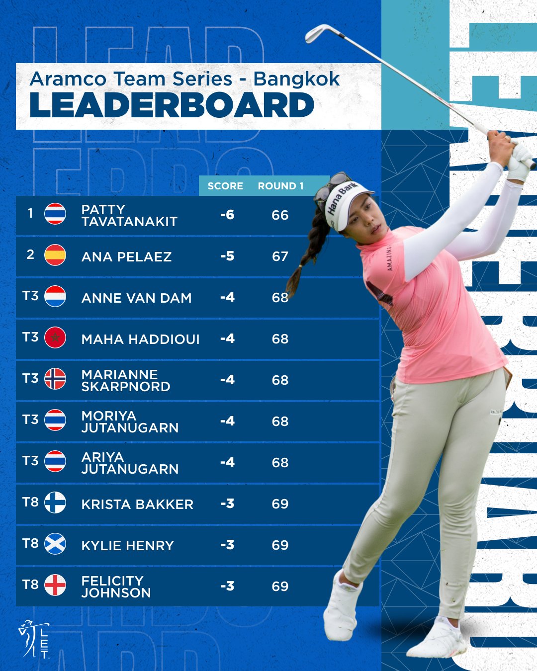 Ladies European Tour On Twitter How Things Stand On The Aramco ladies-european-tour-on-twitter-how-things-stand-on-the-aramco