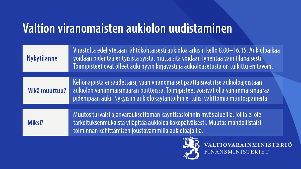 Hallitus esittää valtion virastojen aukioloaikojen lainsäädännön uudistamista.

Muutos turvaisi palvelujen saatavuuden ja mahdollistaisi toiminnan kehittämisen joustavammilla aukioloajoilla.

Tiedote 👉 vm.fi/-/valtion-vira…
