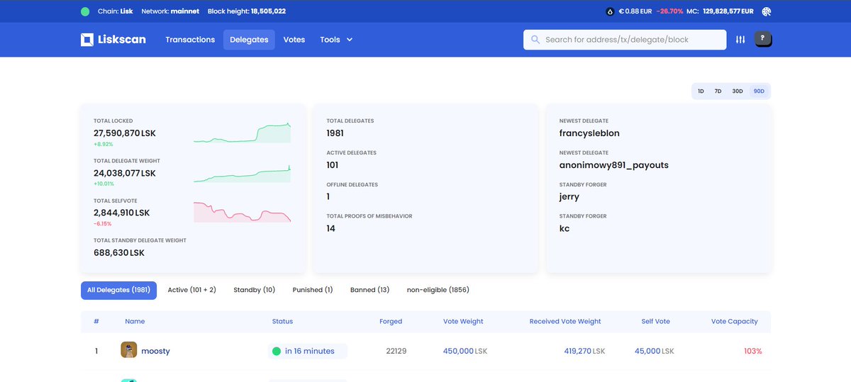 Liskscan.com tweet media