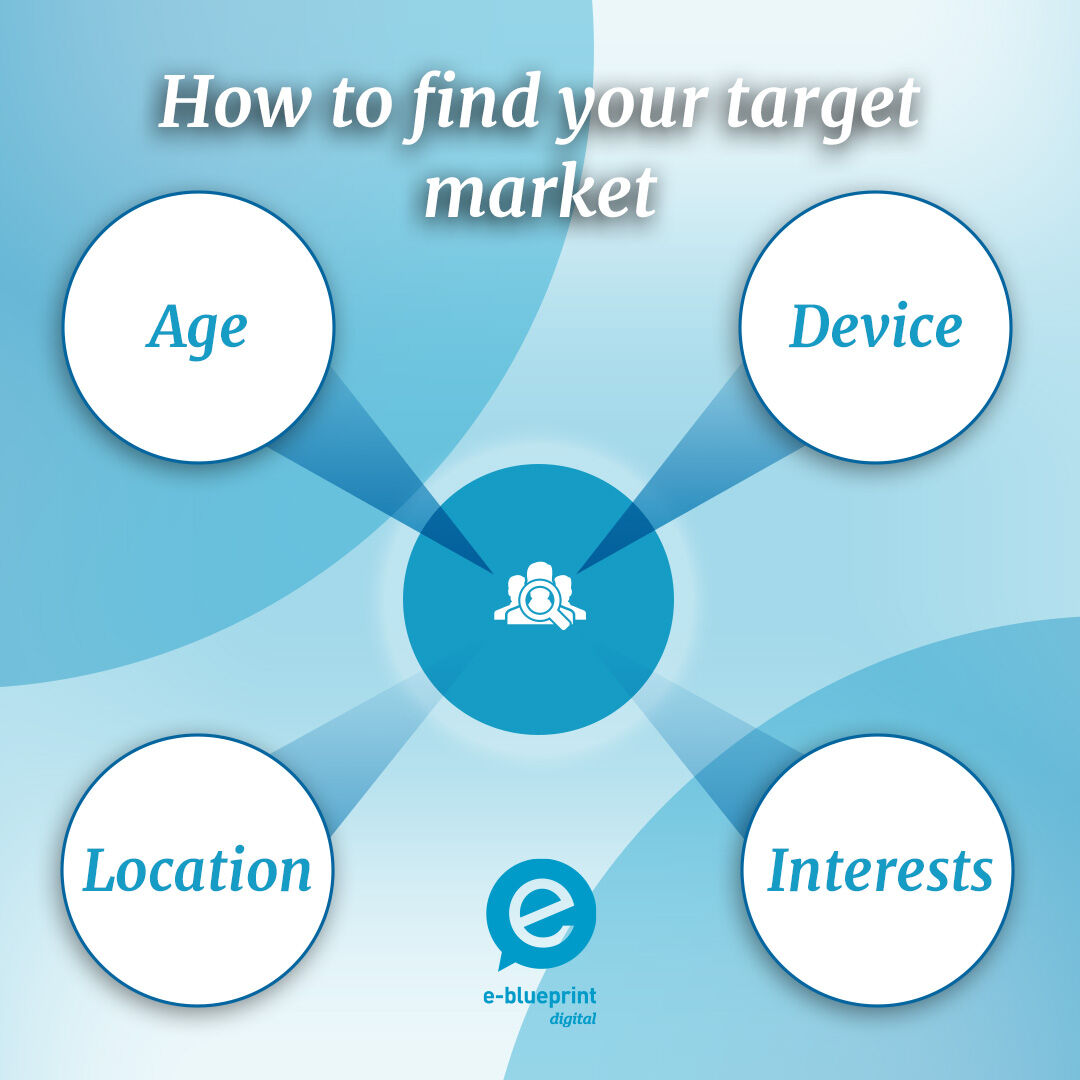 Whether it's brand identity, SEO or website design, defining your target audience is essential to company success. Contact us today to see how we can help define your ideal audience! #targetaudience #marketingaudience