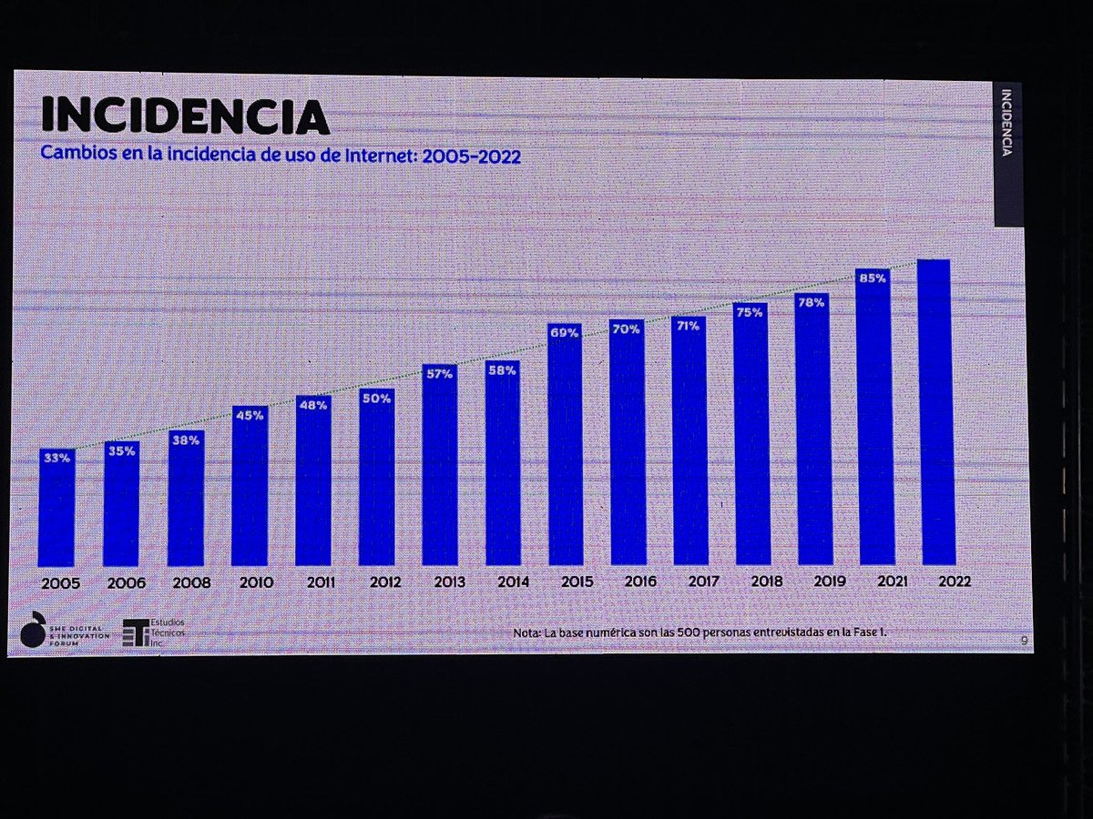 pollomaldonado's tweet photo. Presentan estudio de #SMEPR https://t.co/H0SL3VxNPw