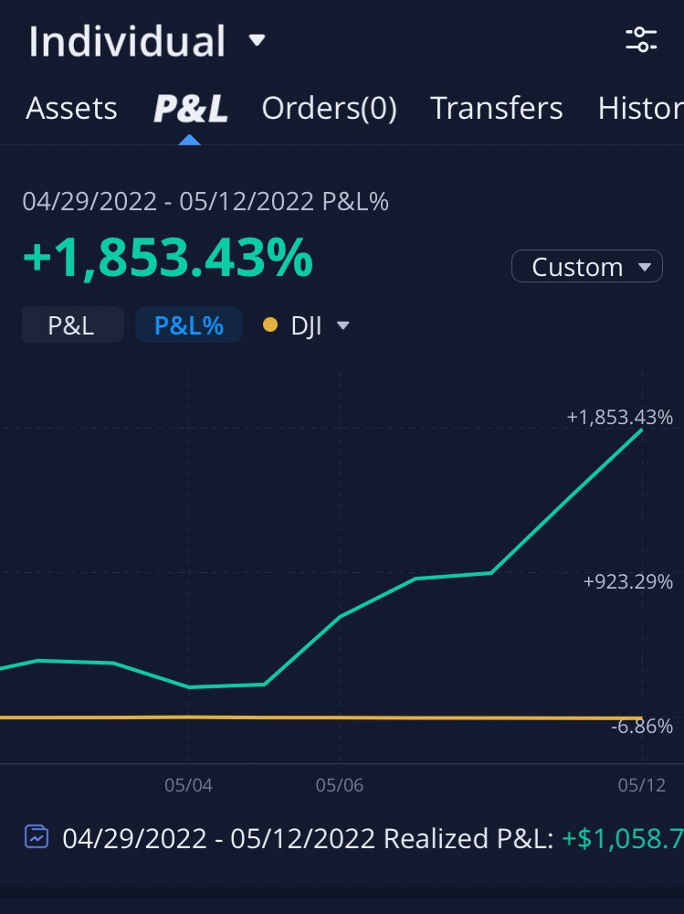 $50 > $1,000 ✅ Alerted every play in discord, did this for y'all :)