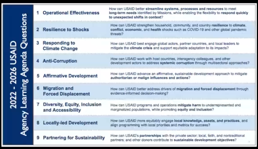 anbrowndc's tweet photo. Hard to read, but here are the new nine @usaid #learningagenda questions from the ongoing launch presentation. I typed as much as I could in alt text. https://t.co/zEk0jTkeVf