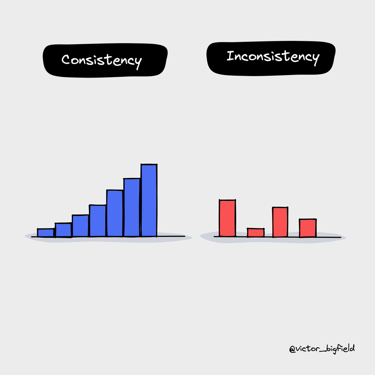 Consistency Visualization 8 visuals that remind me that consistency is the best skill for success ...