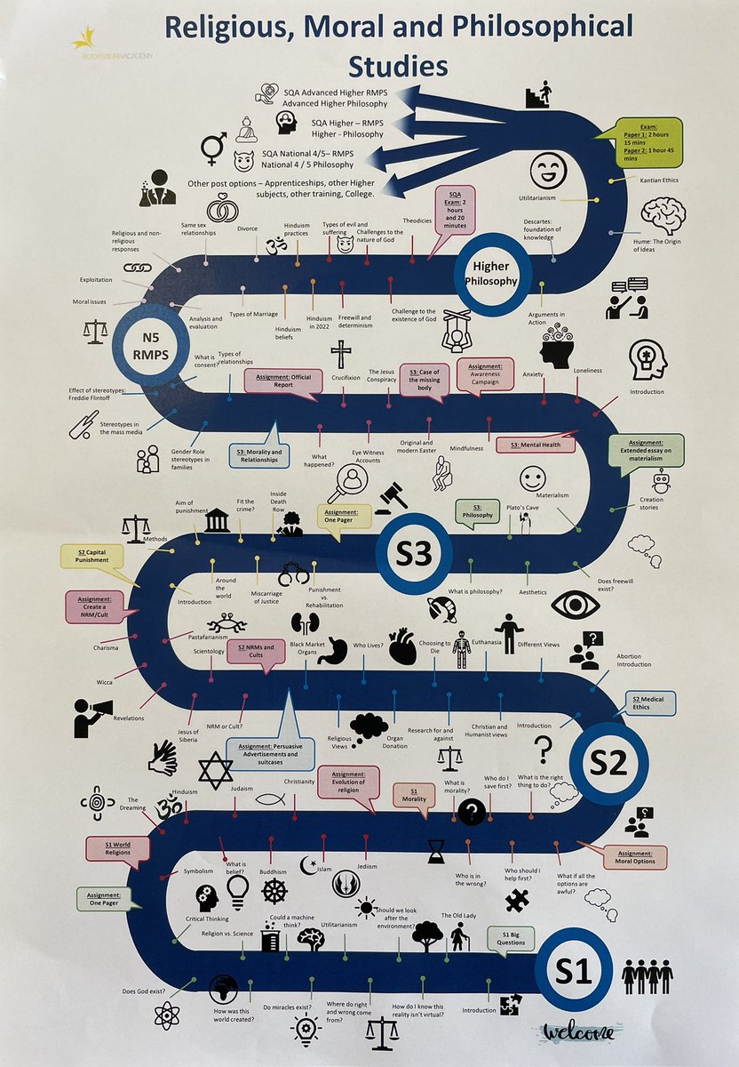 BucksburnR's tweet photo. Updated the RMPS Learning Pathway at @BucksburnAcad

Always exciting to see the progression for our young people. https://t.co/mzZIyZPubp