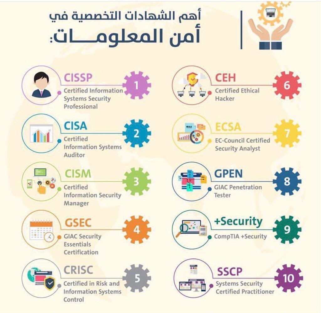 HAMADHADY's tweet photo. أهم الشهادات التخصصية في #أمن_المعلومات  ℹ️🛡️ https://t.co/ae9AezKVSf
