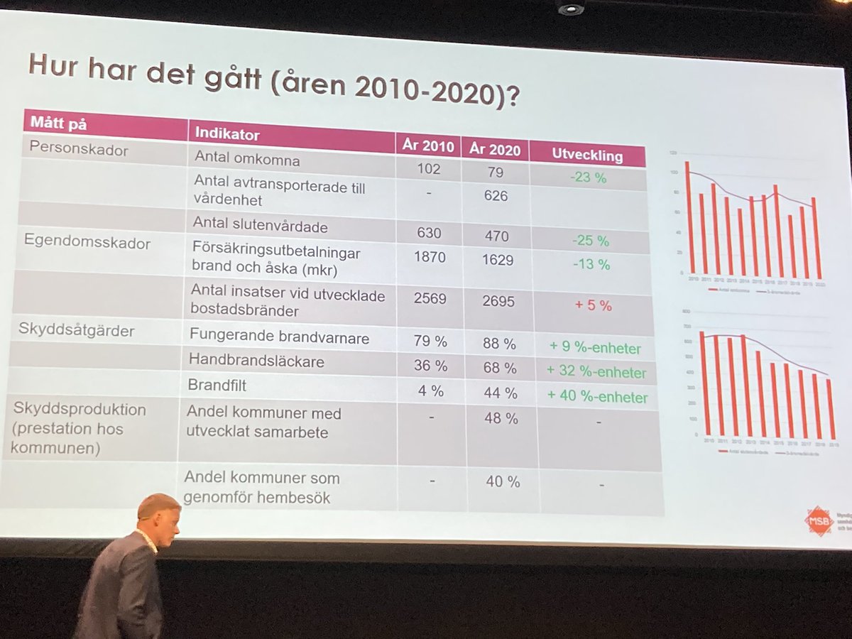 Christer Ängehov tweet media