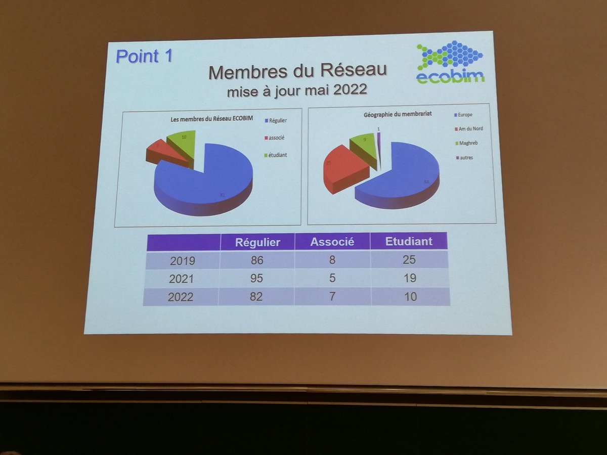 EcoBIM 2022 tweet media