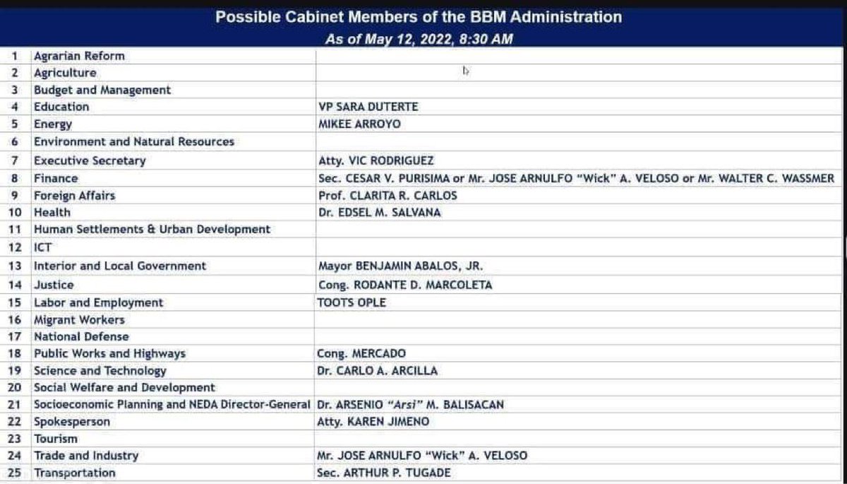 GiboTeodoroJr's tweet photo. Hello mga ka G! 🤗 eto po ang possible Cabinet Members of the @bongbongmarcos administration. #MarcosDuterte2022 https://t.co/5wONmp6mQw