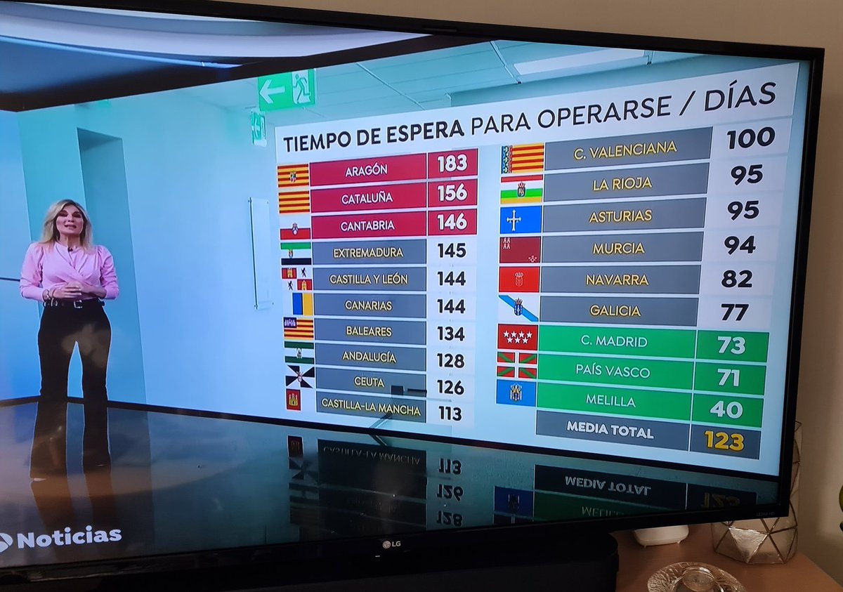 HansBiggerMan's tweet photo. @iurex @ElReyCayetano @VaniaVendetta @PonchitaTelasco @Majo88187724 @AnaRoAg En cuanto a tiempos de espera qué... https://t.co/AFFY9pHLYq