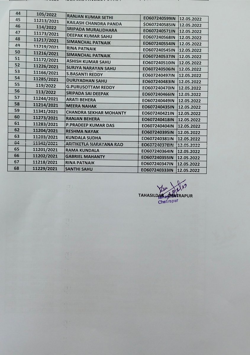 Tdr_Chatrapur's tweet photo. Today 68 numbers of RoR despatched through speed post from Tahasil Chatrapur. @Ganjam_Admin @SDMChatrapur @bdo_chatrapur @Nac_Chatrapur https://t.co/9pUUeBicze