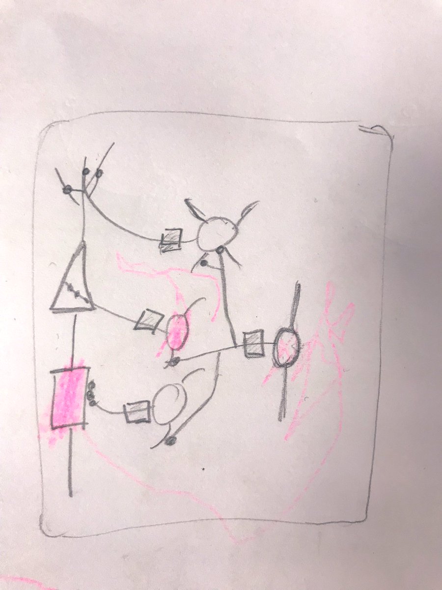 My 3 year old definitely improved my sketch of interneuron diversity. Even added another cell to the right! Of course, multiple Chandelier cells innervate one axon initial segment. How could I forget? #youngscientist #babybiologist