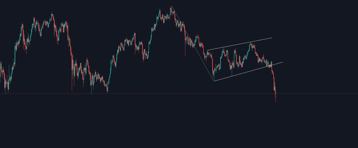 Not enough admiration for this flag breakdown on the daily BTCUSDT canvas 🤌😘