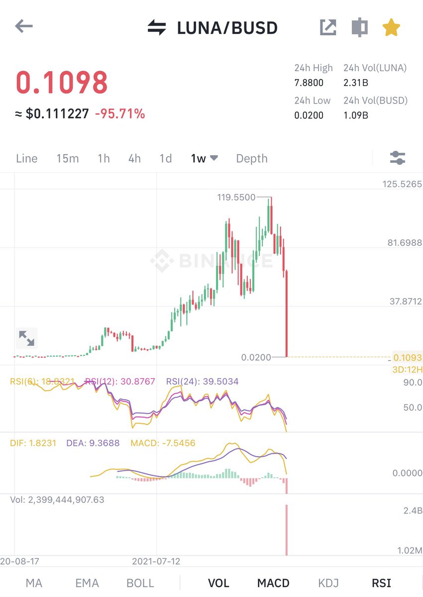 Never thought i’d see something like this in crypto 🤯 #LUNA #terraluna #LUNAtics