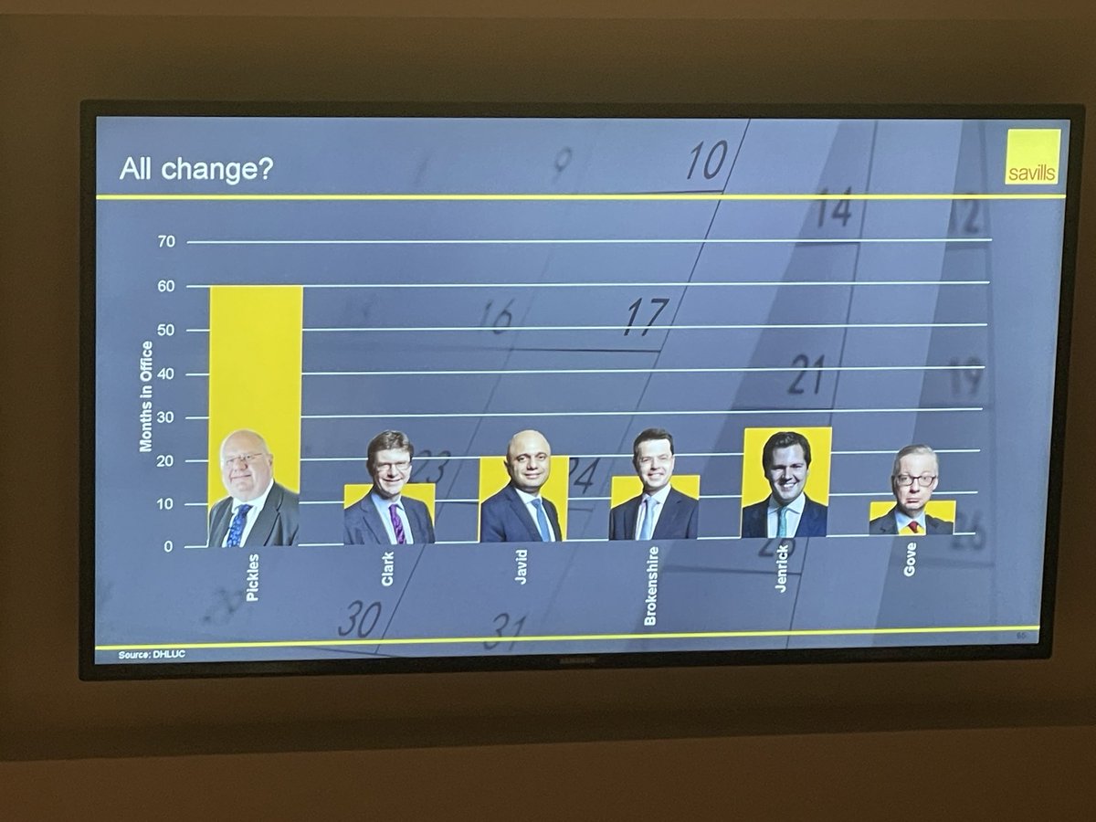Paultev's tweet photo. Fascinating chart from Emily Williams, @Savills - who knows who will be in charge of housing this time next year? #hbfpolicyconference2022 https://t.co/62ayN5oX3C