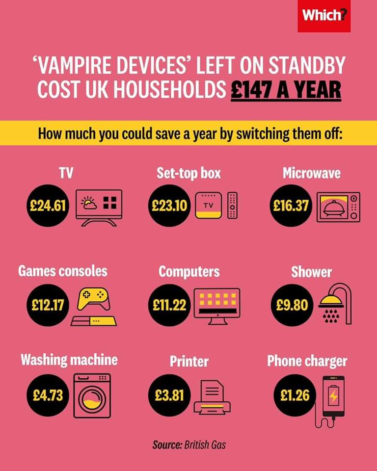 Dont forget to turn off vampire devices