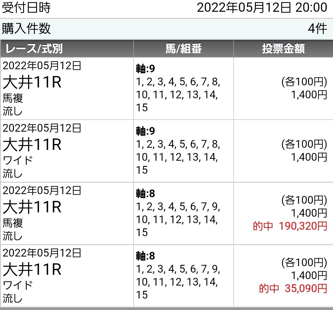 kogmar11's tweet photo. 今日のケイバ
大井ケイバ11R羽田杯
8番から馬複、ワイド総流し的中🎯
4番から三連複１頭軸流し的中🎯
8番複勝的中🎯
いやー凄いことになりました😃
#2022年の万馬券 28回目、29回目、30回目 https://t.co/SCutN4d7d9