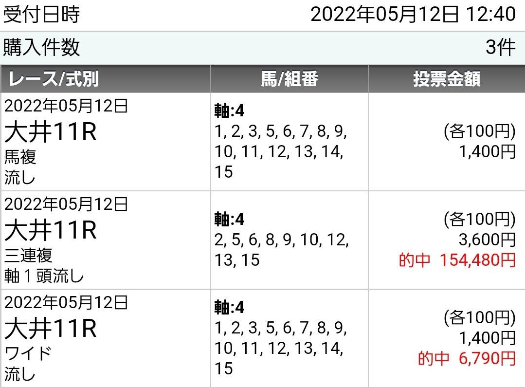 kogmar11's tweet photo. 今日のケイバ
大井ケイバ11R羽田杯
8番から馬複、ワイド総流し的中🎯
4番から三連複１頭軸流し的中🎯
8番複勝的中🎯
いやー凄いことになりました😃
#2022年の万馬券 28回目、29回目、30回目 https://t.co/SCutN4d7d9